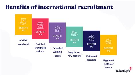 companies that recruit internationally.